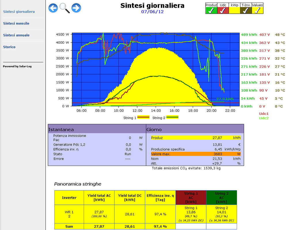 Impianto fotovoltaico (con o senza accumulo)