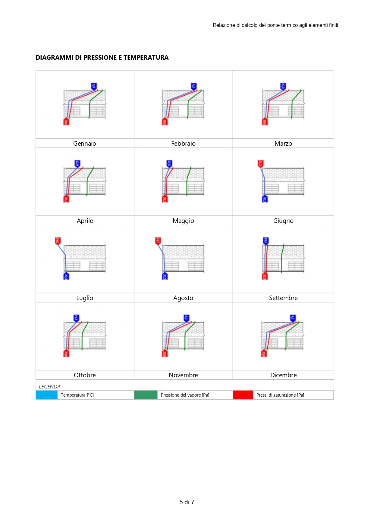 Redazione di relazione tecnica sul contenimento energetico ex Legge 10-91 realizzato da Geom. Giovanni Mazzitelli,  a Giussano