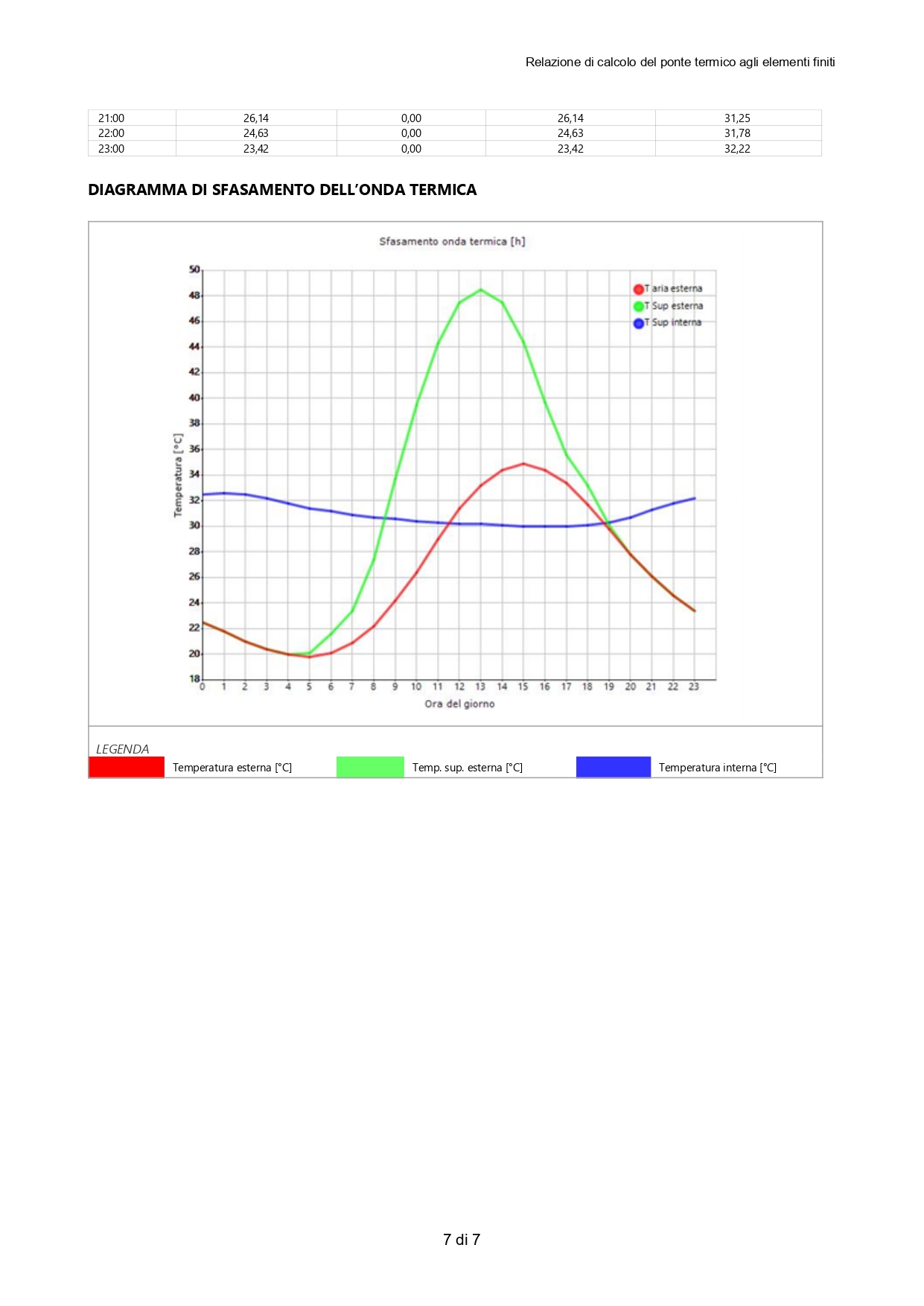 Redazione di relazione tecnica sul contenimento energetico ex Legge 10-91 realizzato da Geom. Giovanni Mazzitelli,  a Giussano