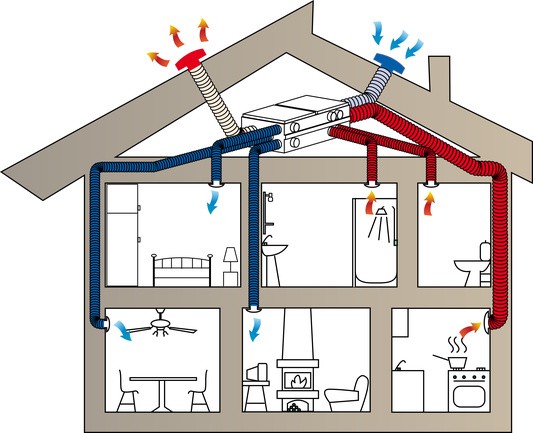 Ventilazione Meccanica Controllata (VMC)