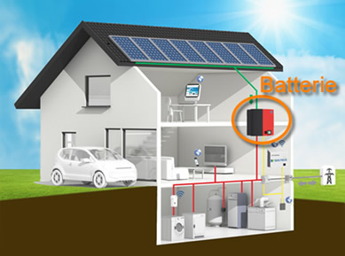 Batterie fotovoltaico