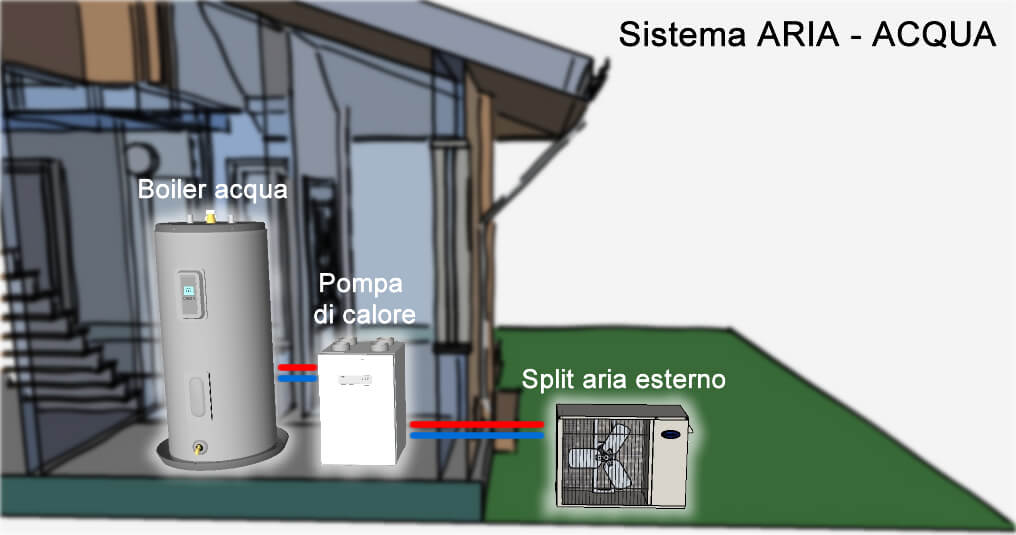 Pompa di calore aria-acqua