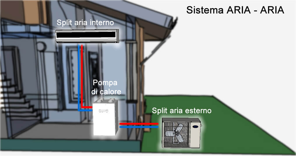 Pompa di calore aria-aria